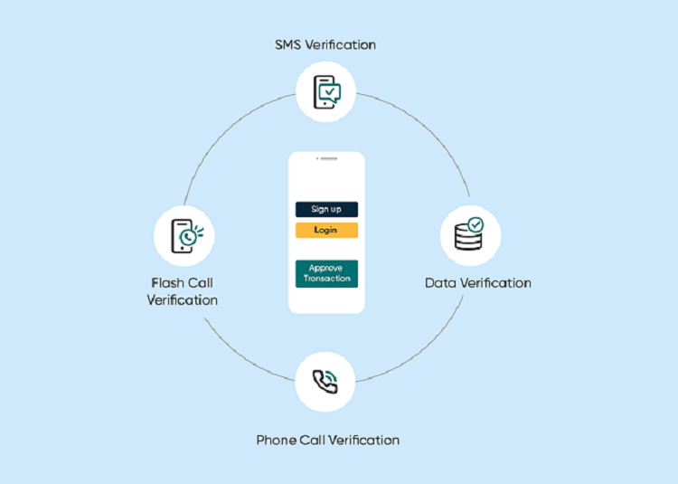 OTP-SMS is a secure step to advancing the security system