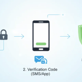 exploring-two-factor-authentication-with-otp-sms-noida