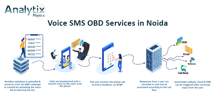 Voice-SMS-OBD Voice-SMS-OBD